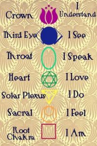 great-chakra-pic