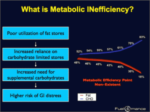 metabolic-inefficiency